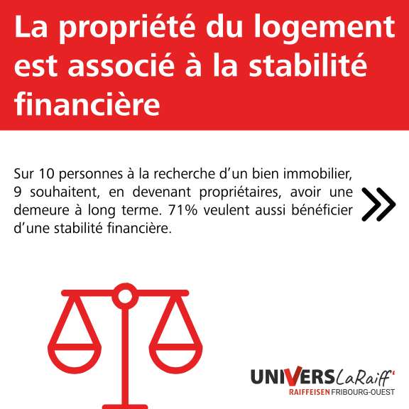 Pourquoi rêve-t-on d'aquérir un logement ?